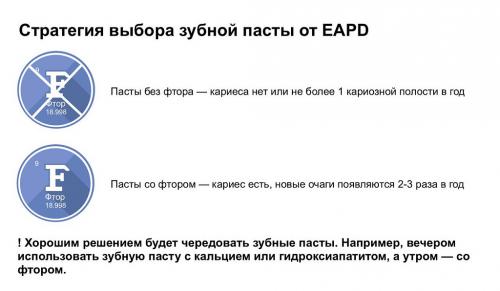 Лучшие зубные пасты 2025: рейтинг и обзор новых разработок 06