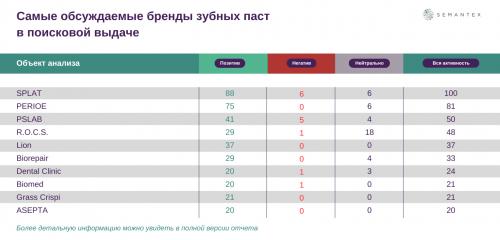 ТОП-8 премиальных зубных паст: как выбрать лучшую для себя 06