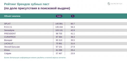 ТОП-8 премиальных зубных паст: как выбрать лучшую для себя 05
