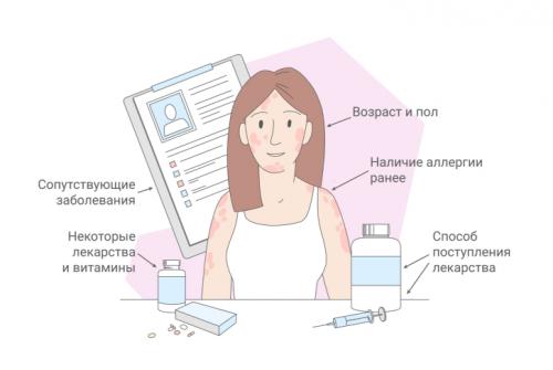 Какие лекарства могут вызывать аллергию на лице у взрослых. Факторы риска возникновения лекарственной аллергии