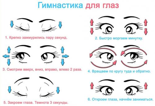 Какие упражнения помогут улучшить зрение и укрепить глазные мышцы. Упражнения для мышц глаз
