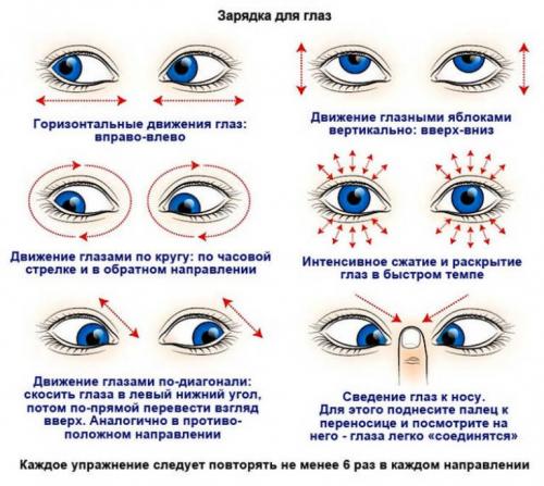 Какие упражнения помогут улучшить зрение и укрепить глазные мышцы. Упражнения для мышц глаз