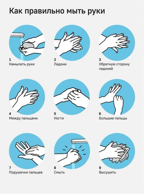 Какие специальные меры профилактики рекомендуются в период эпидемий или пандемий. Как правильно вести себя в условиях эпидемии (пандемии)?