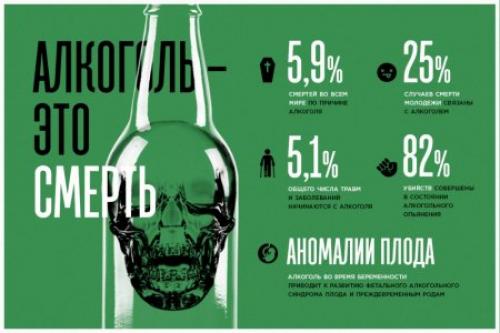 Влияние вредных привычек на здоровье человека кратко. Вредные привычки и их влияние на здоровье человека