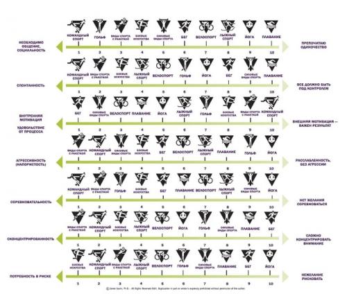 Как правильно выбрать вид спорта, подходящий именно вам. КАК ВЫБРАТЬ СПОРТ, ПОДХОДЯЩИЙ ИМЕННО ТЕБЕ