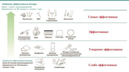 Важность репродуктивного здоровья: факты и цифры 01 Важность репродуктивного здоровья: факты и цифры 01