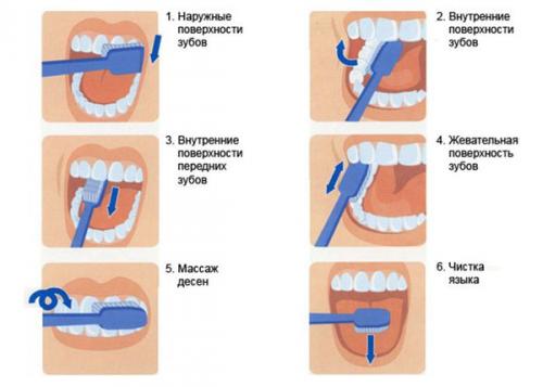 Основные ошибки гигиены зубов: как избежать их для здоровой улыбки 02