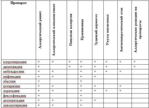 От бессонных ночей до полного комфорта: какое средство от аллергии считается лучшим сегодня 01